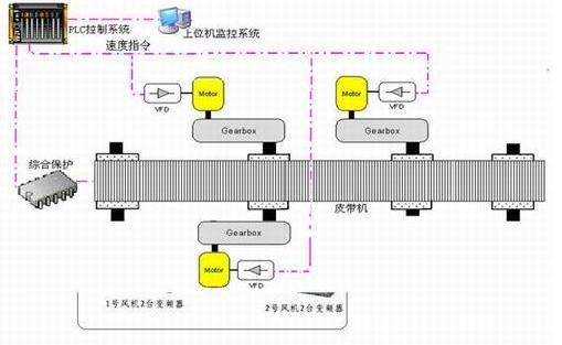 集中監(jiān)控分散控制系統(tǒng)(地面DCS控制) 集中監(jiān)控分散控制系統(tǒng)(地面DCS控制)