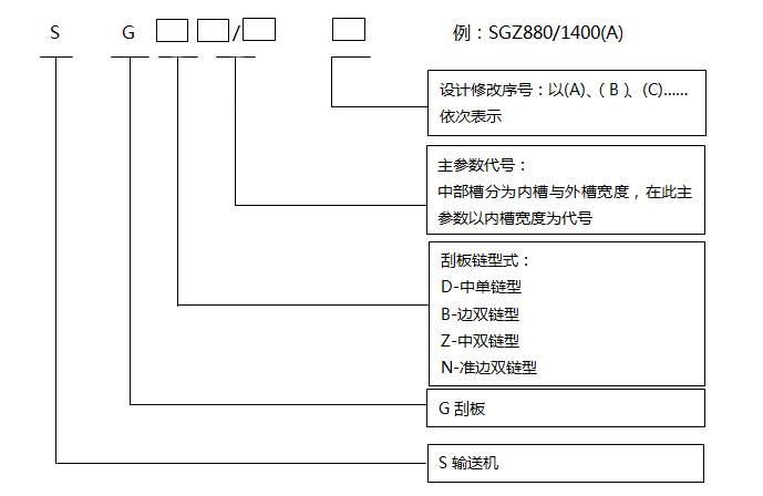 刮板輸送機(jī)型號(hào)