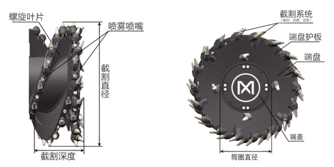 采煤機螺旋滾筒