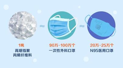國家能源集團用煤炭生產(chǎn)出口罩原料