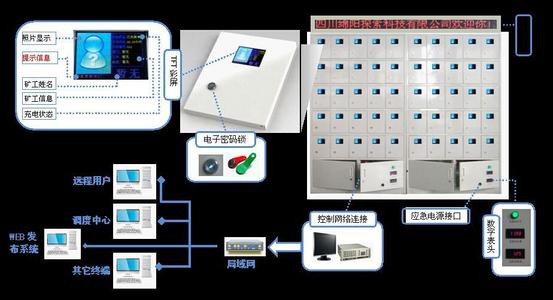 礦燈充電器有哪些？智能礦燈充電架